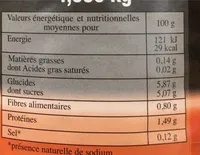 Tomates concassées en pulpe