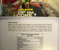 Pates de fruits