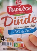 Blanc de Dinde