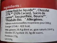 Onctueux de chocolat