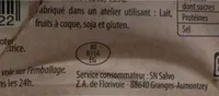 Délice de dinde