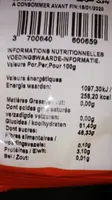 Bonbons - bananes sucrées