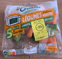 Les crudités