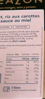 Poulet riz aux carottes et miel