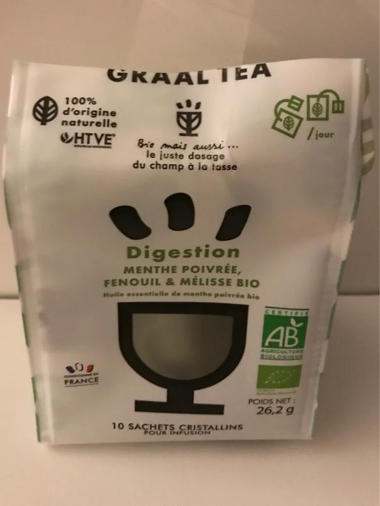 Digestion