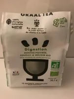 Digestion