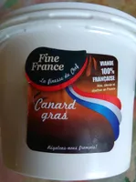 Graisse de canard