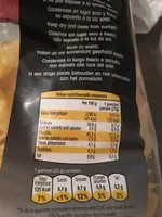 Chips
