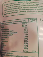 Nutri bowl detox
