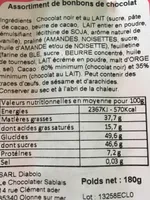 Pralinés feuilletés noir-lait