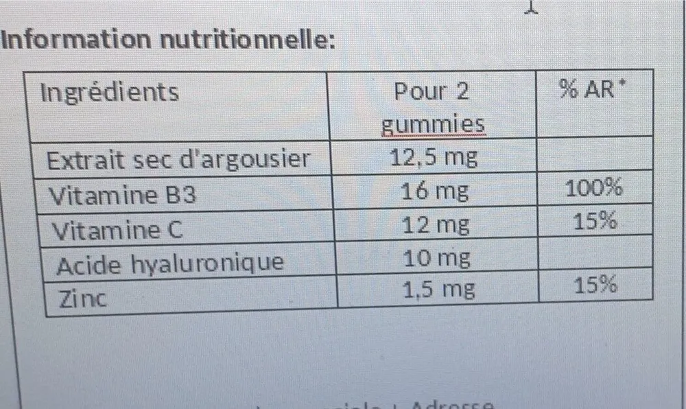 Gummies