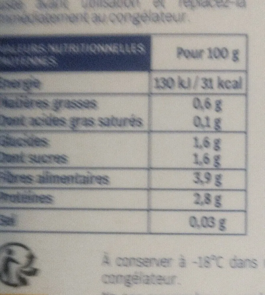 Ciboulette ciselée