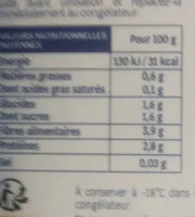 Ciboulette ciselée