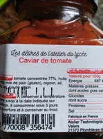 Caviar de tomate