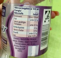 Fruit & water