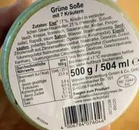 Grüne Soße