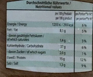 8 Protein Wraps