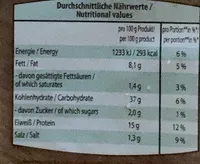 8 Protein Wraps