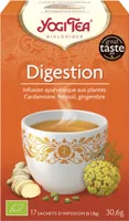Digestion