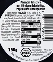 Fit-Aufstrich - Kirschpaprika