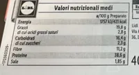 Protein pizzateig