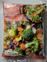 Pfannen-Gemüse - Fitness