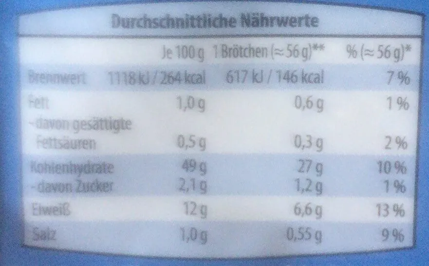 Toast Brötchen Dinkel