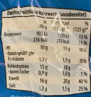 Schnitzel Wiener Art, flüssig gewürzt