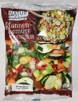 Pfannengemüse Mediterran