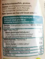 Kichererbsen Waffeln
