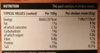 Chicken steaks in batter