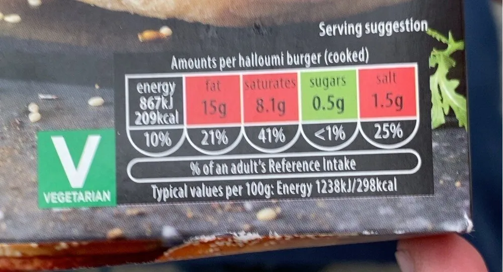 Halloumi Burgers