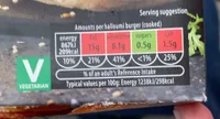 Halloumi Burgers
