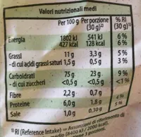 Bio triangoli di mais