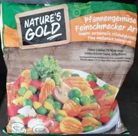 Pfannengemüse