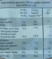 Salat mix