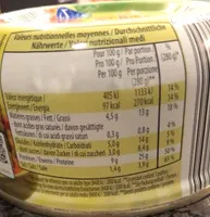 Thunfischsalat Texas