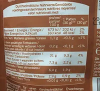 Bio-maronen