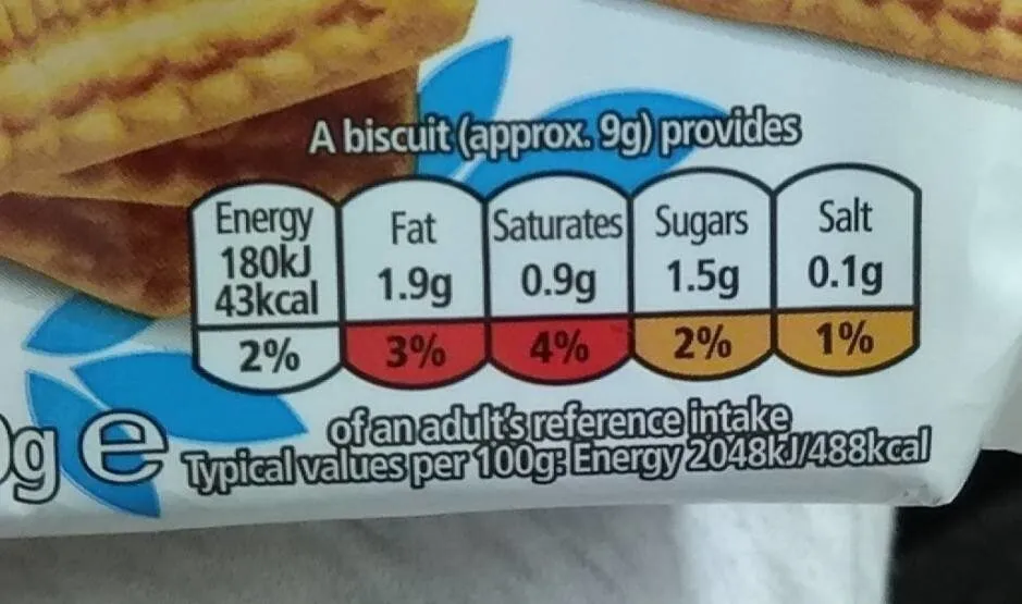 Baking better biscuits