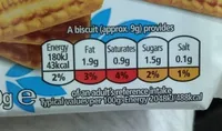 Baking better biscuits