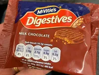 Digestives