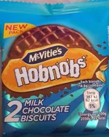 HOBNOBS