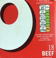 Beef Stock Cube