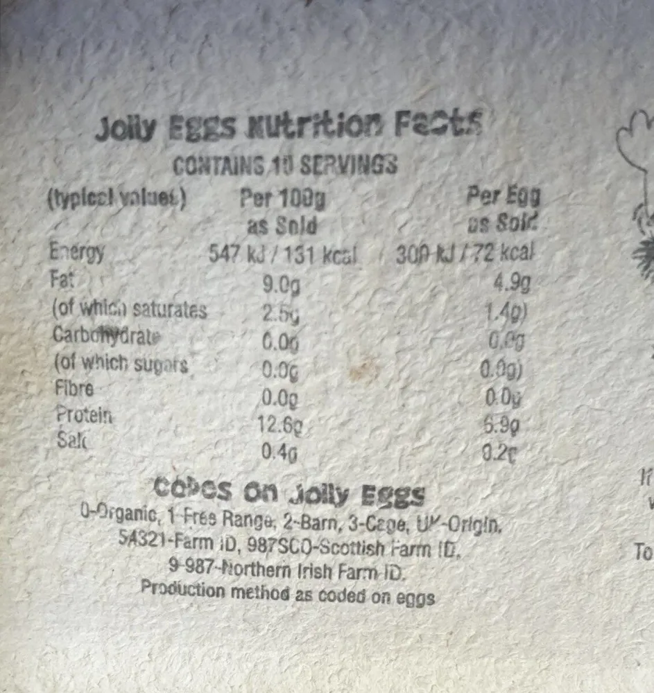 Jolly eggs
