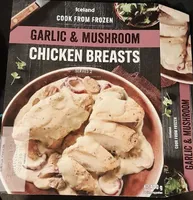 Garlic & Mushroom Chicken Breasts