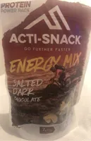 Energy Mix