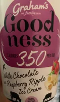 Goodness ice cream