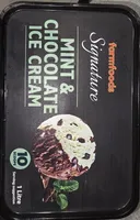 Mint And Chocolate Ice Cream