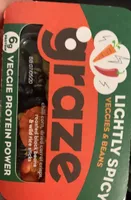 Spicy Protein Power