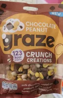 Chocolate peanut